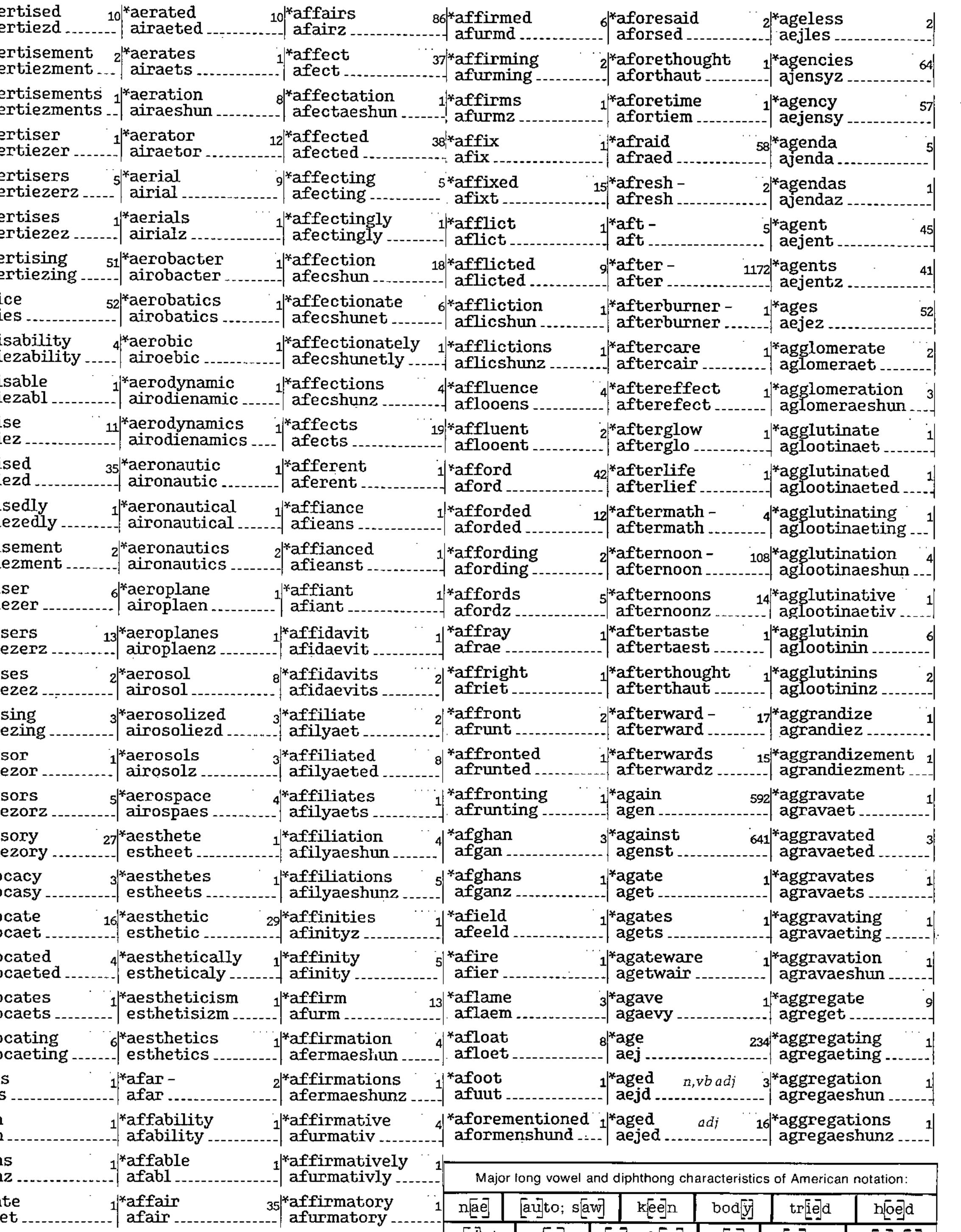 Figure 11 dictionary of simplified american spelling