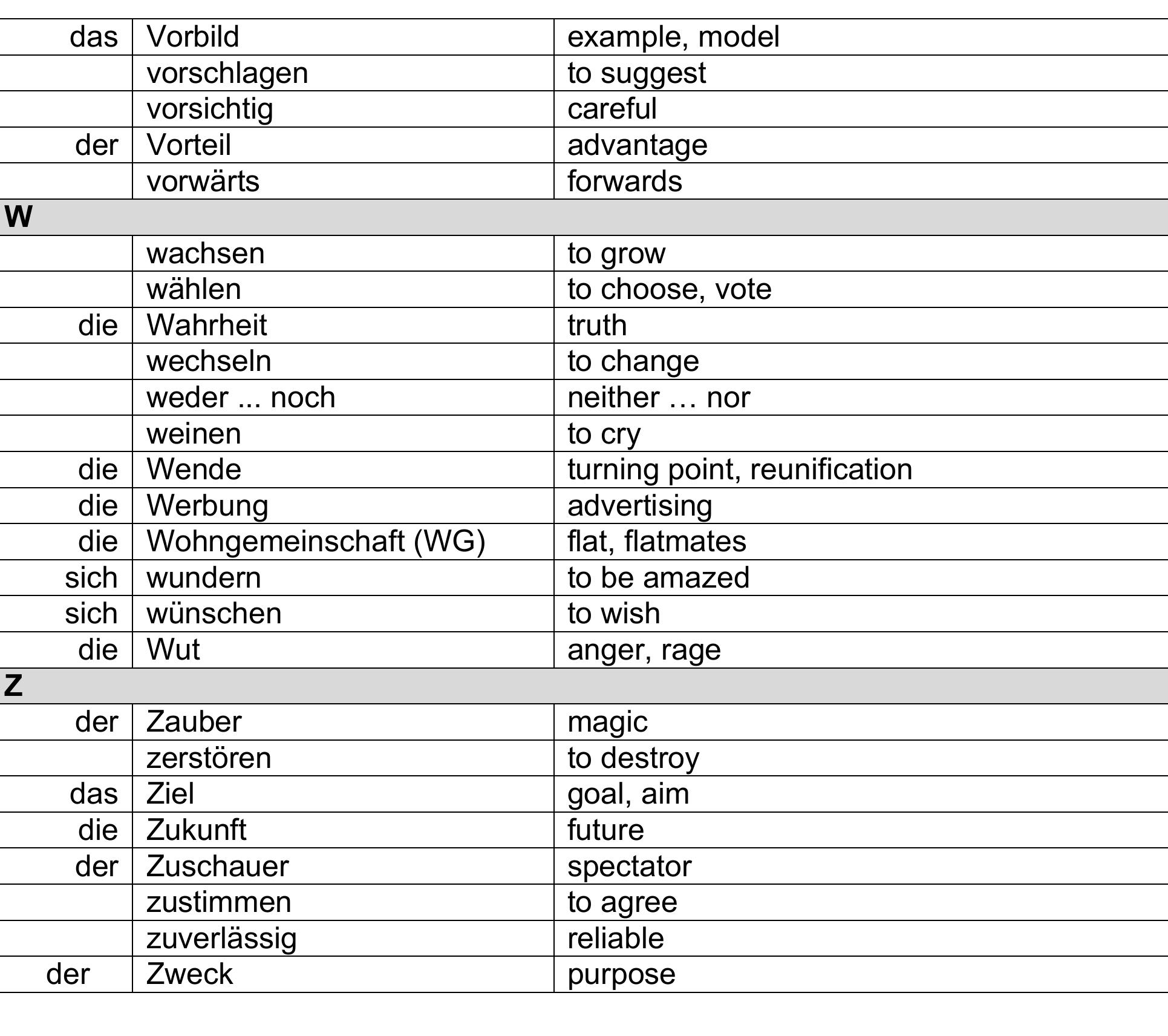 Table 9 - NCEA Level 2 German Vocabulary List Appendix for