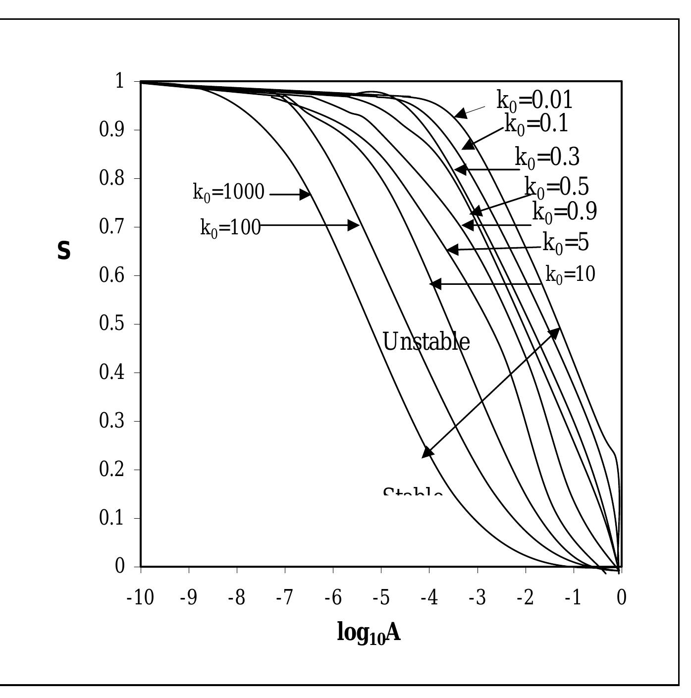 13. plot of the dimensionless stability function s versus