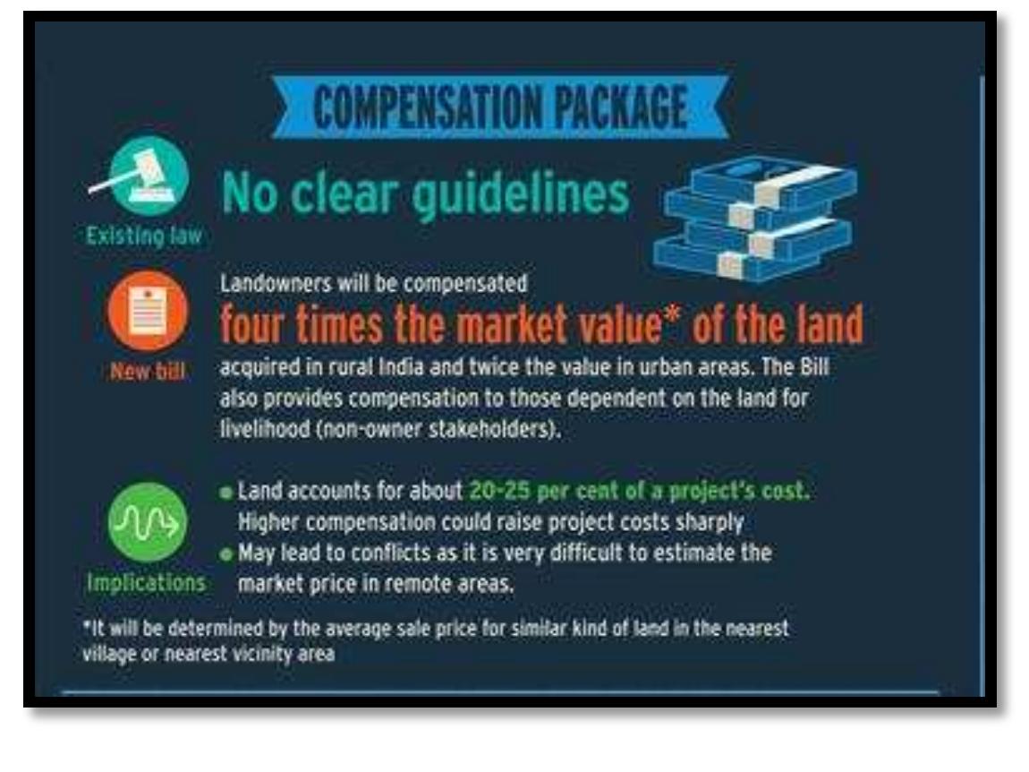 (PDF) LAND ACQUISITION AND DISPLACEMENT