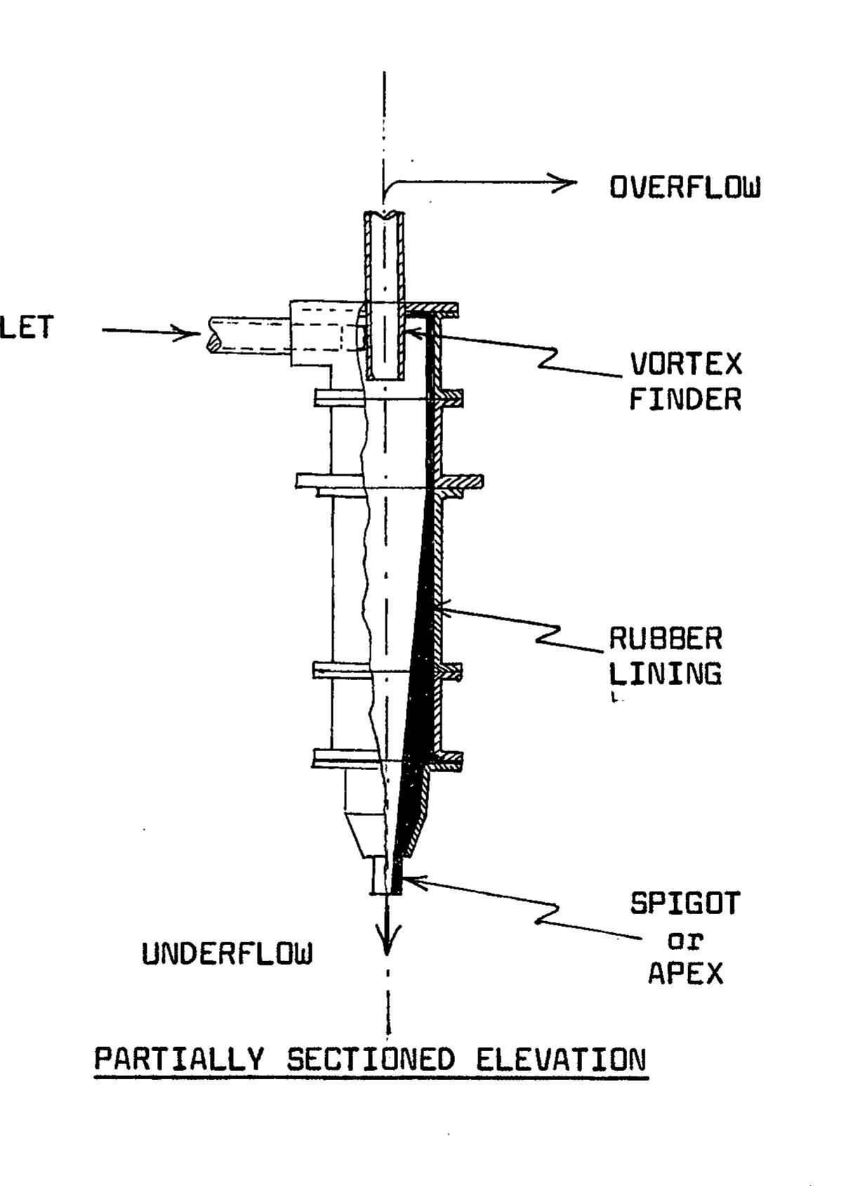 PDF) HYDROCYCLONE EFFICIENCY