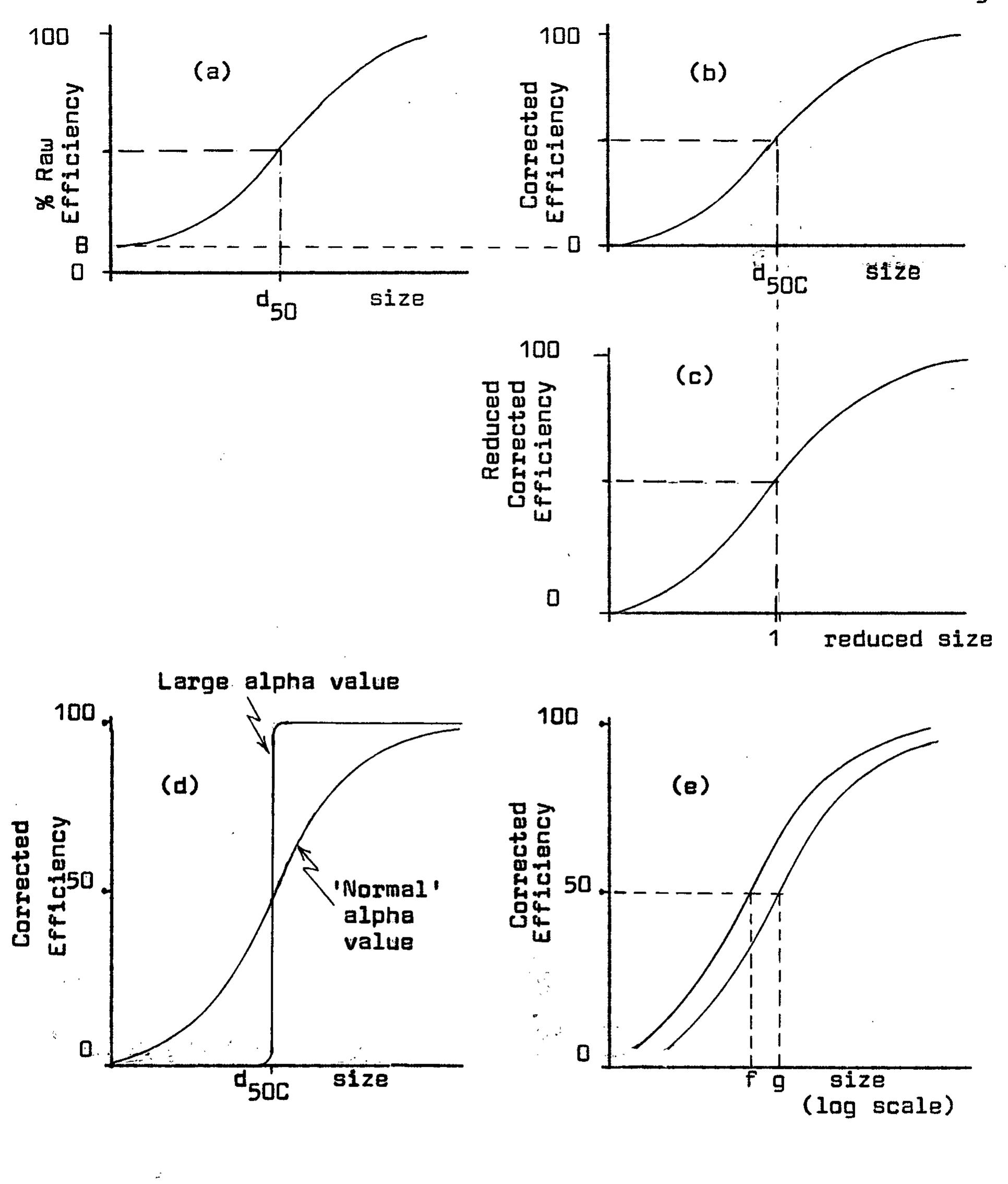 PDF) HYDROCYCLONE EFFICIENCY