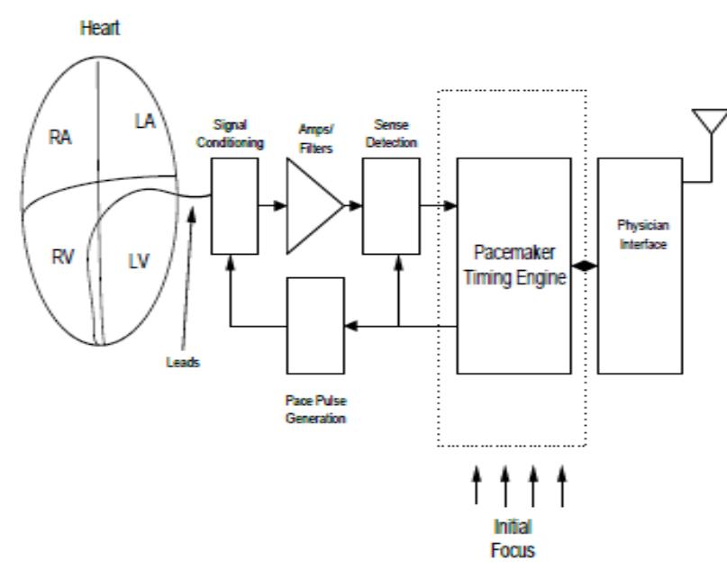 Linux Pacemaker Diagram (PDF) Analysis of VLSI Pacemaker Designs: A review