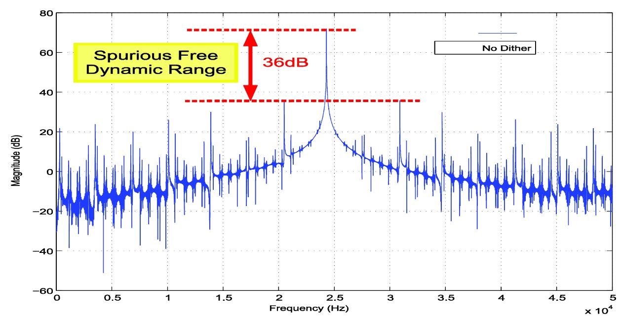 Figure 3 - from A FPGA-Based Numerically Controlled