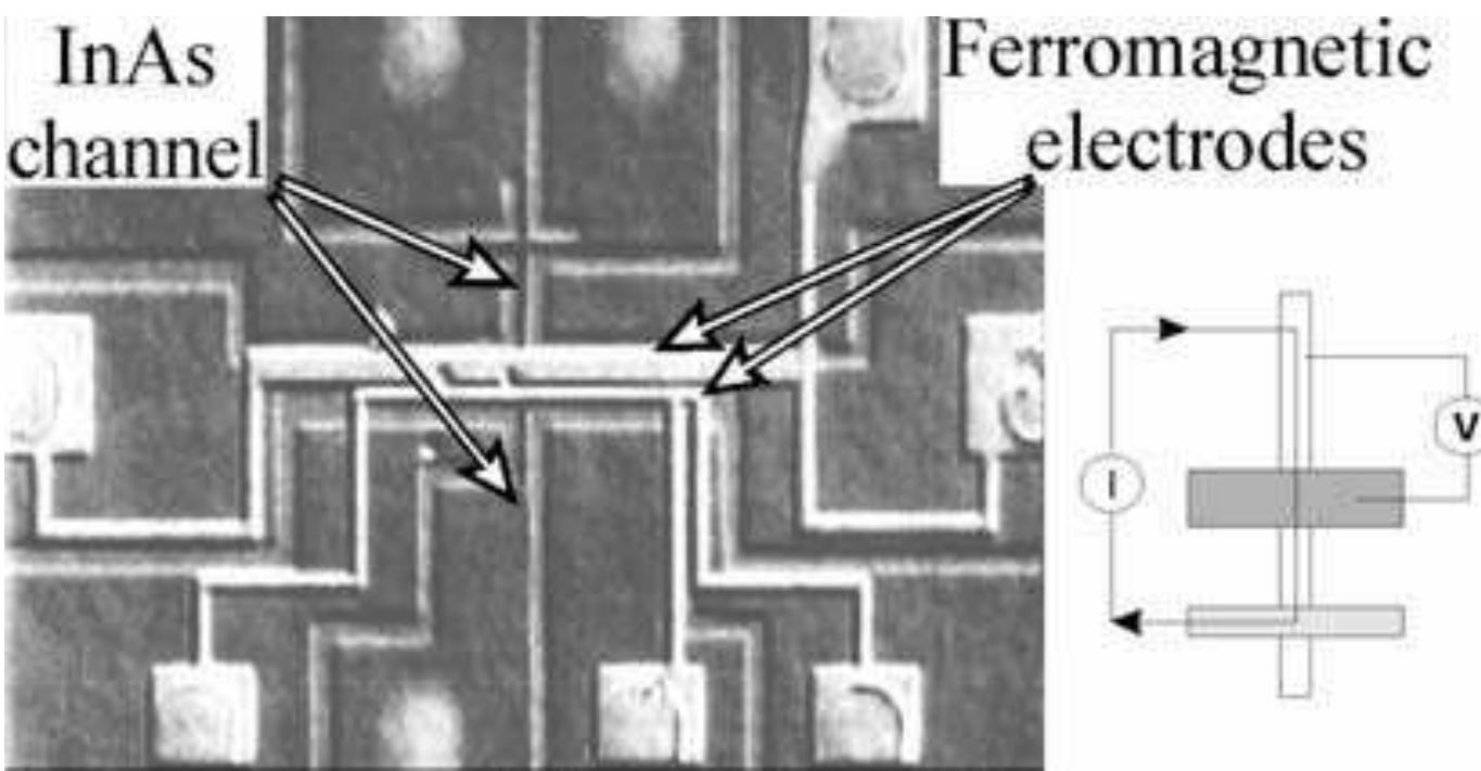 3. sem image of the fabricated spin-polarized fet and