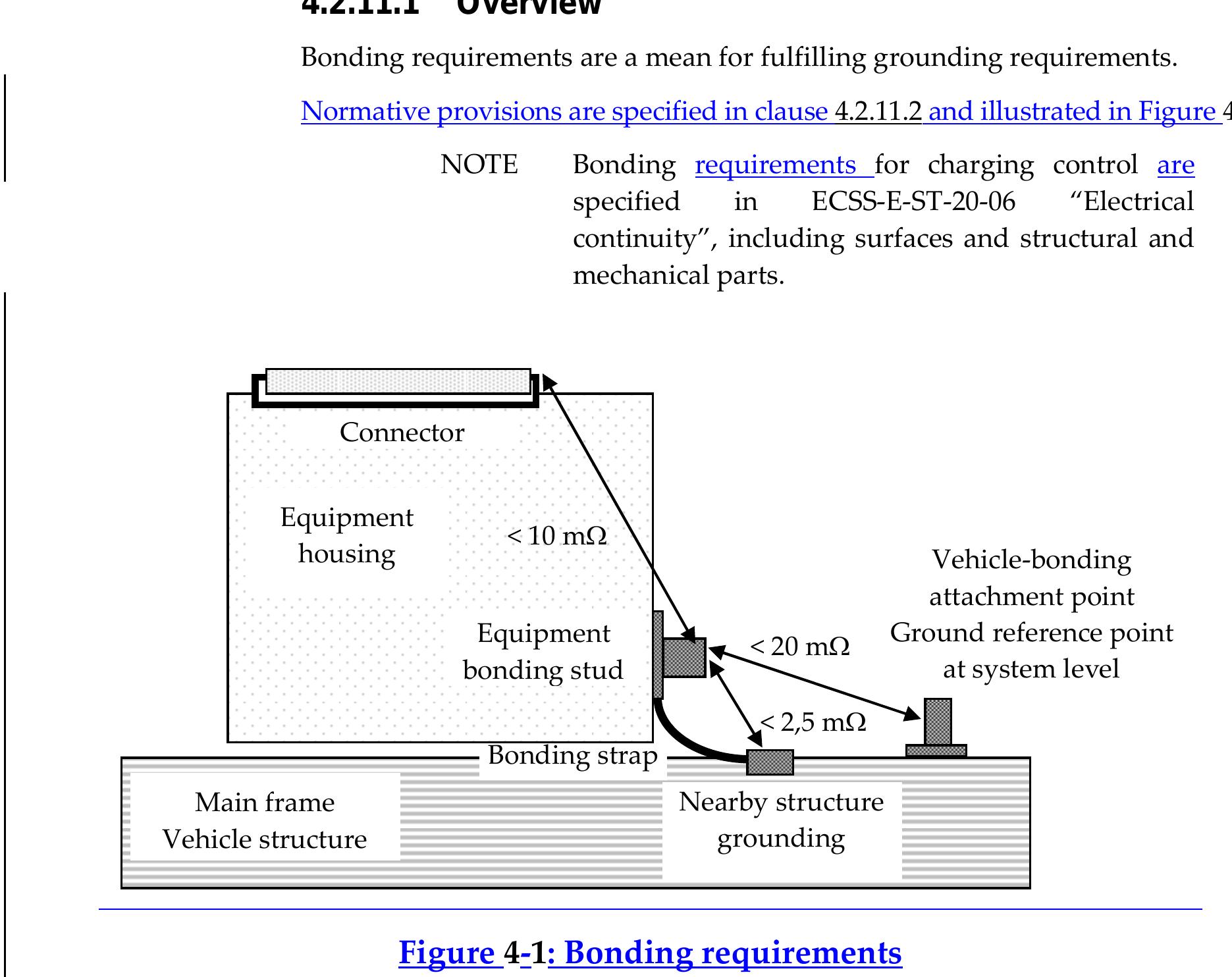 Figure 5 - from ECSS-E-ST-20-07C Rev. 1 Space engineering