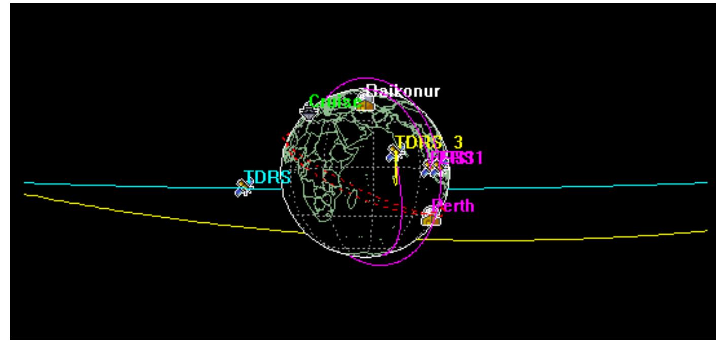 (PDF) STK Tutorial