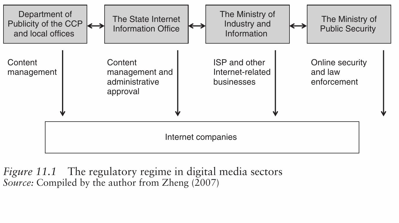 PDF) Policy and Marketing Strategies for Digital Media