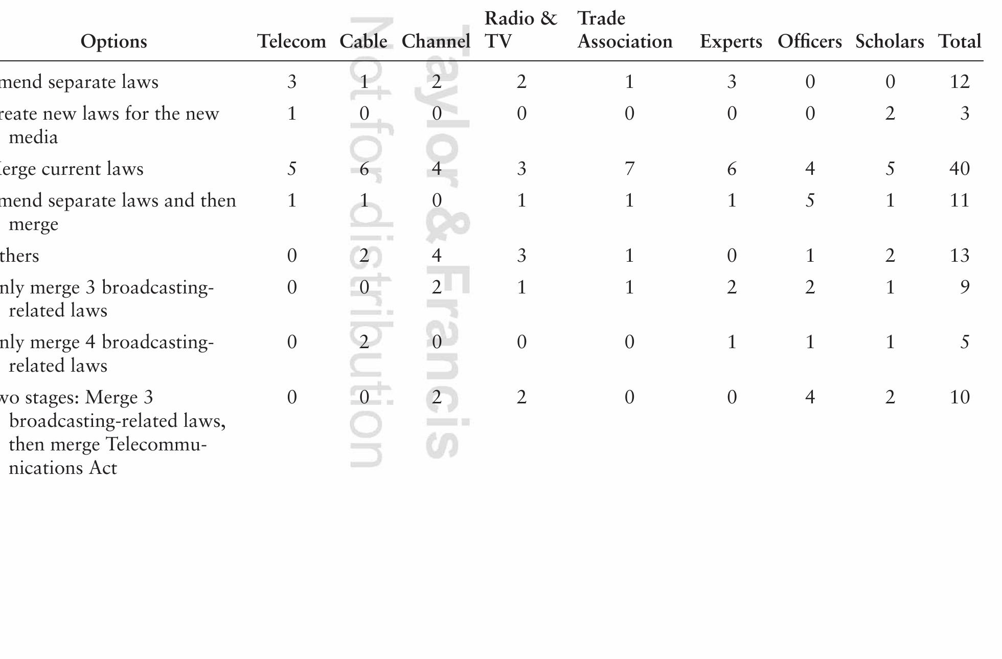 PDF) Policy and Marketing Strategies for Digital Media