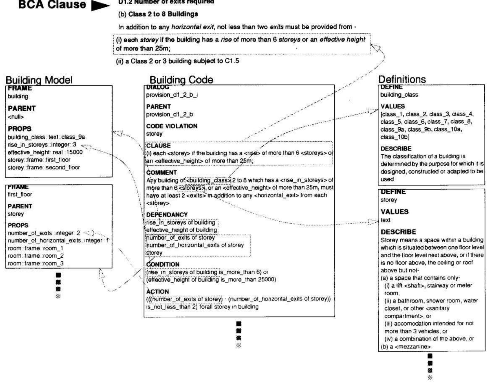 (PDF) Assessment of the Building Code of Australia to inform the ...