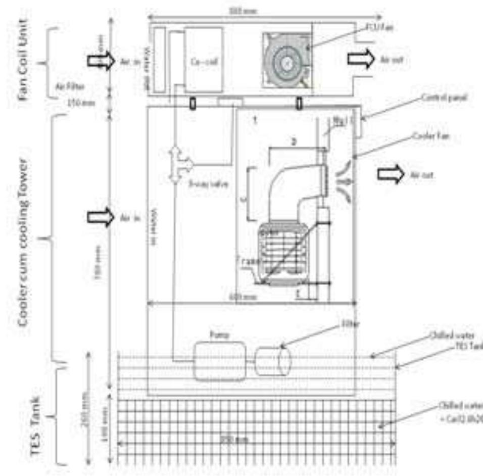 Experimental set up:  Fig — Cacl2.6h20 based TES System for active building cooling purpose 
