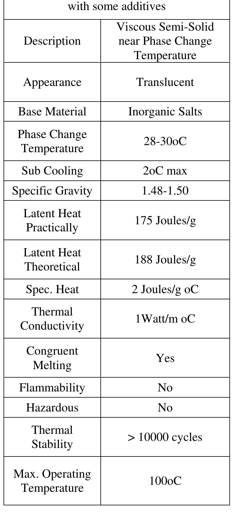 aniius J & £10400 a: CbSEke BEE WY CAEULUSEE WY £202 AU WY CEU My vuuuiis  pure water freezes to ice at 0°C. If CaCl2 or another solute is added to water, the freezing point of the solution will be lower than 0°C. As the graph below shows, ice will form at -20°C in a 20 mass % solution of  CaCl2. This phenomenon is called a freezing point depression. It can be explained from changes in chemical potentials  Table 4: thermo-physical properties of cacl2.6h20 
