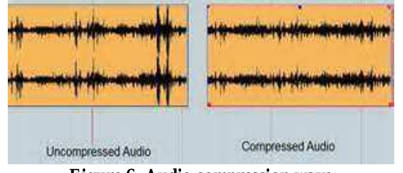Audio Compression Algorithm (PDF) Data Compression in Multimedia (Text,Image,Audio and Video)