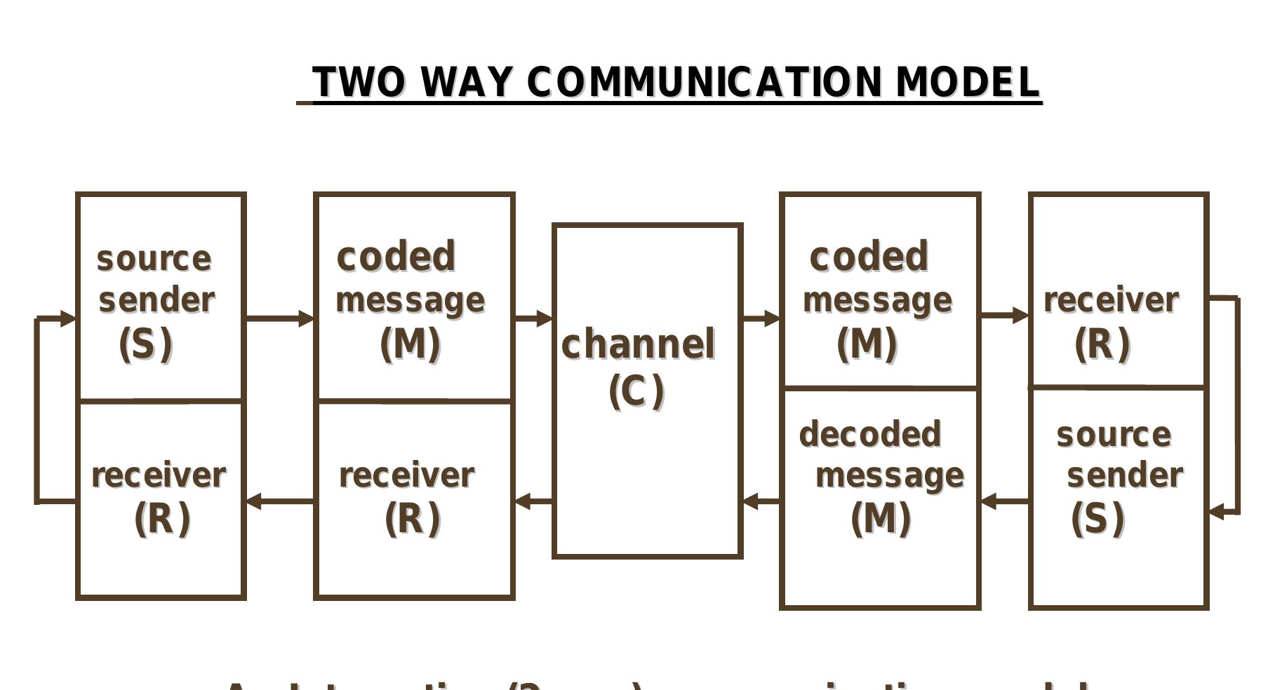 (PDF) Advertising and Promotion (MKT621