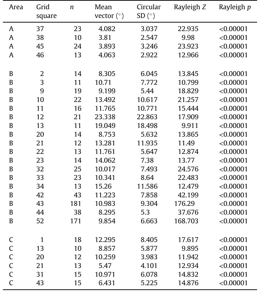 Table 4 (continued ) 