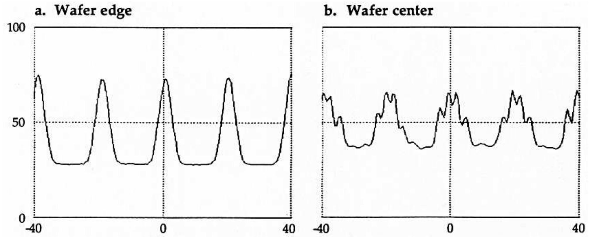 Alignment Varation An extreme example of alignment mark signal variation