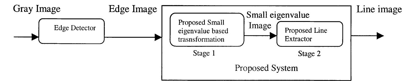 (PDF) A simple and robust line detection algorithm based on small ...
