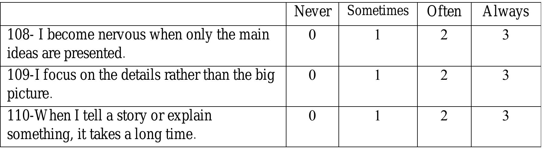 Figure 1 - from The Language Learning Styles of Palestinian