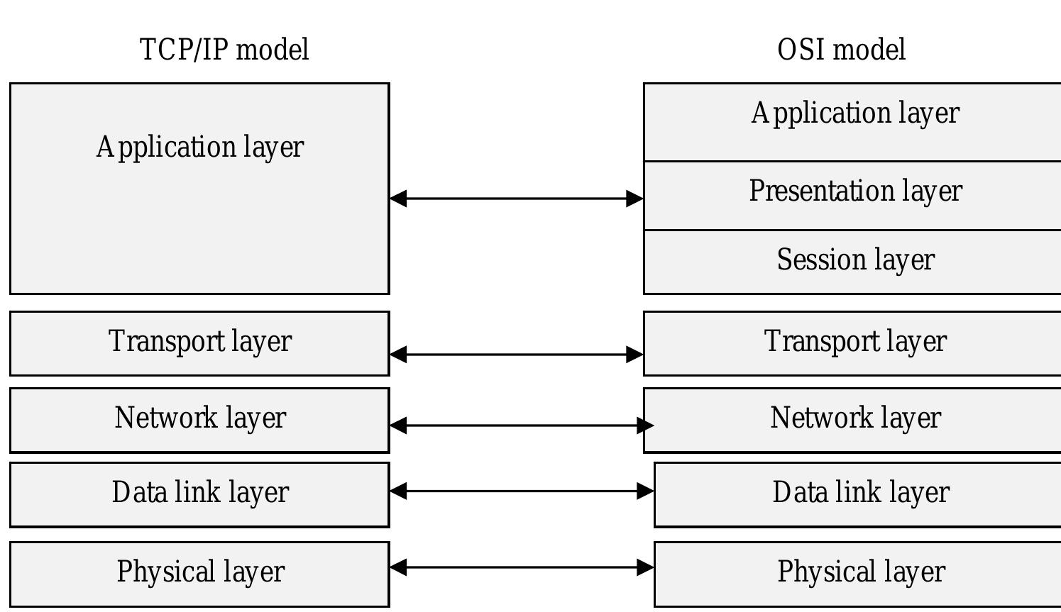 (PDF) Conceptual Model for Communication