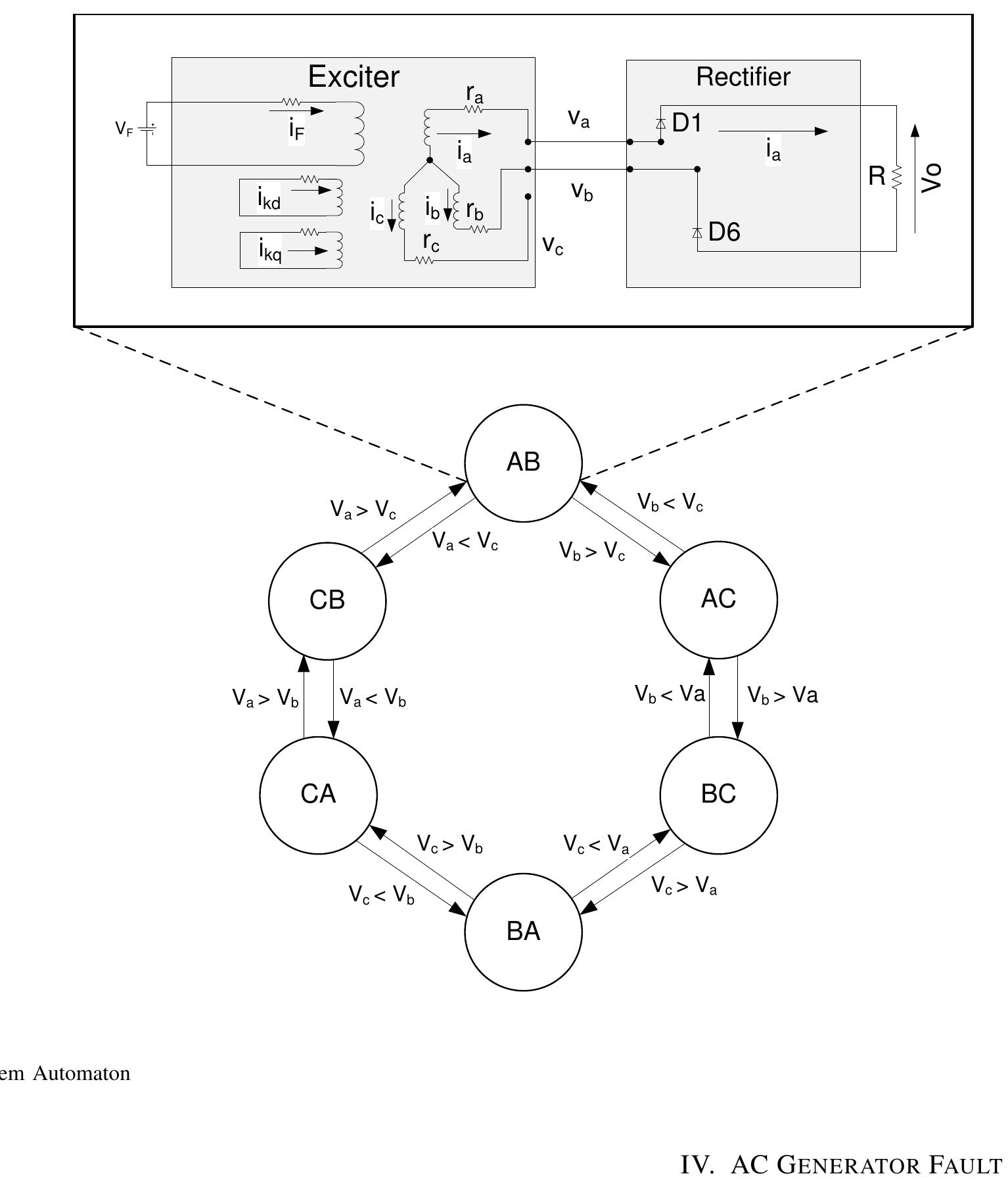 (PDF) Aircraft AC Generators: Hybrid System Modeling and Simulation