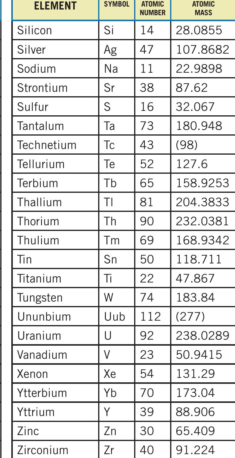 Table 6 - from acids and bases
