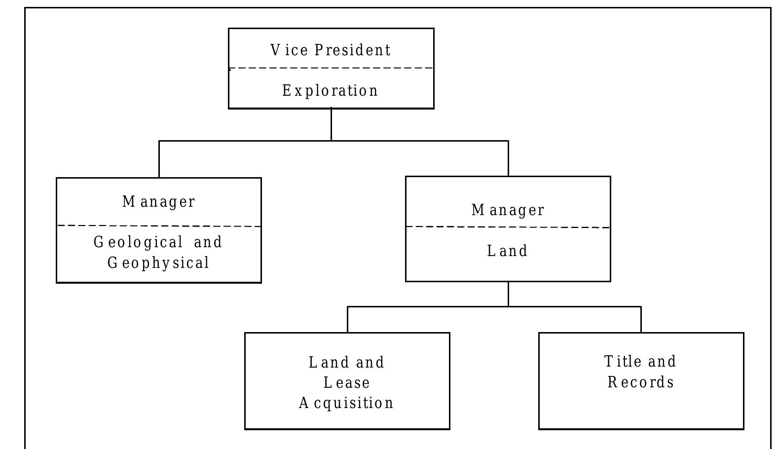 (PDF) ORGANIZATION OF AN E&P COMPANY