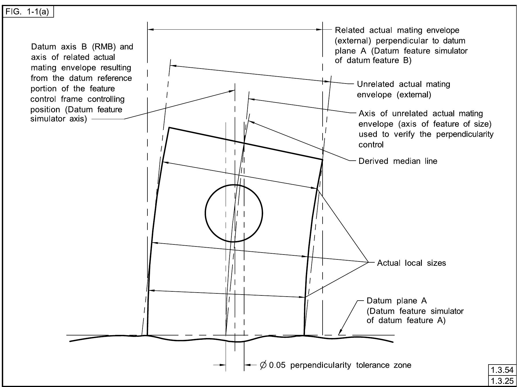 Figure 290 - A N I N T Dimensioning and Tolerancing