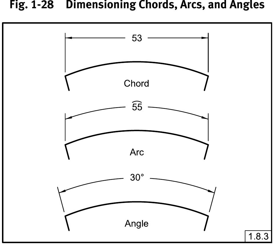 1.8.2.4 multiple radii. where a part has a number of radii
