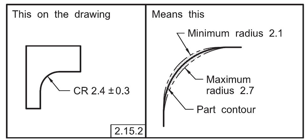 (PDF) A N I N T Dimensioning and Tolerancing Engineering Drawing and ...