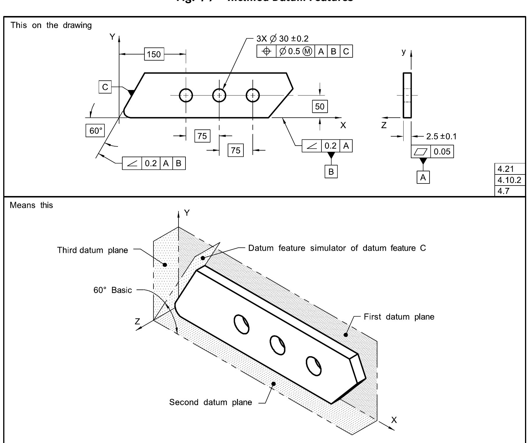 Figure 92 - A N I N T Dimensioning and Tolerancing