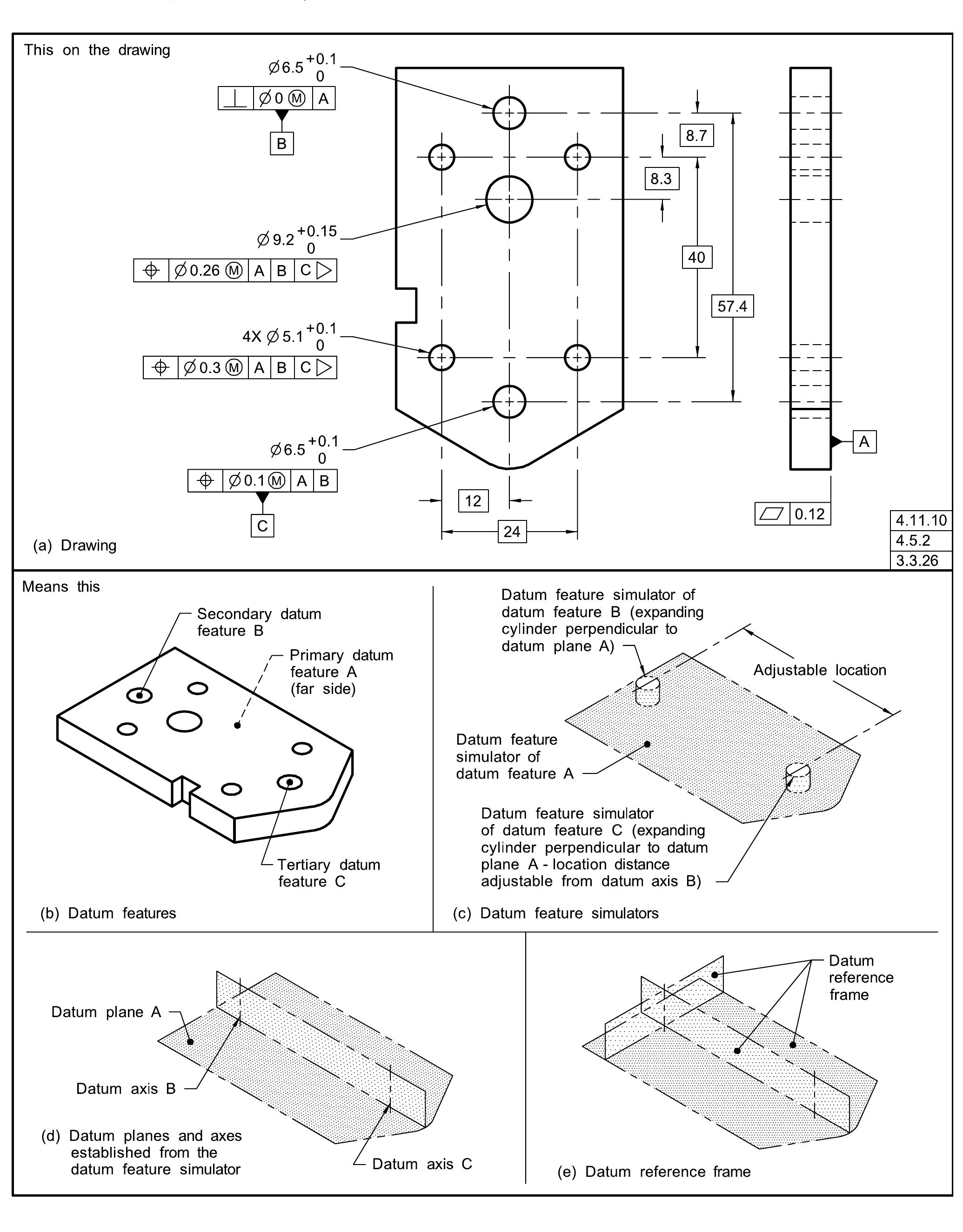 -19 development of a datum reference frame with translation