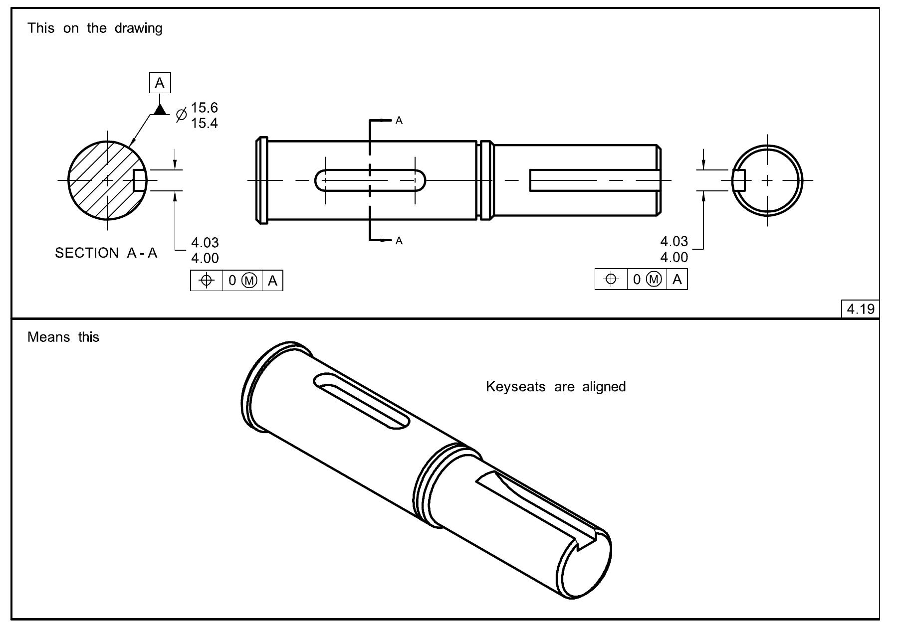 Simultaneous Requirements Note -40 aligned features — simultaneous requirement fig. 4-41