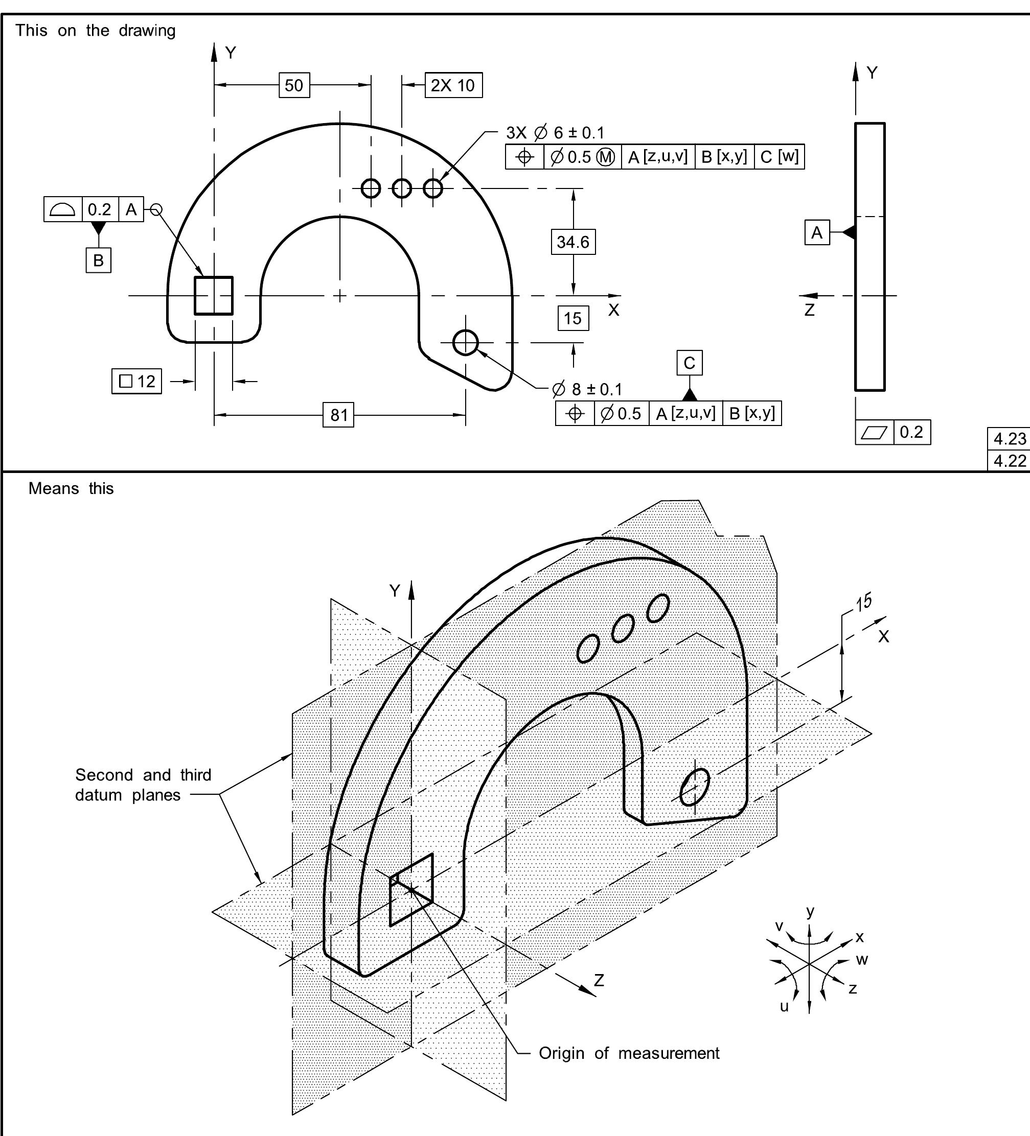 Figure 133 - from A N I N T Dimensioning and Tolerancing
