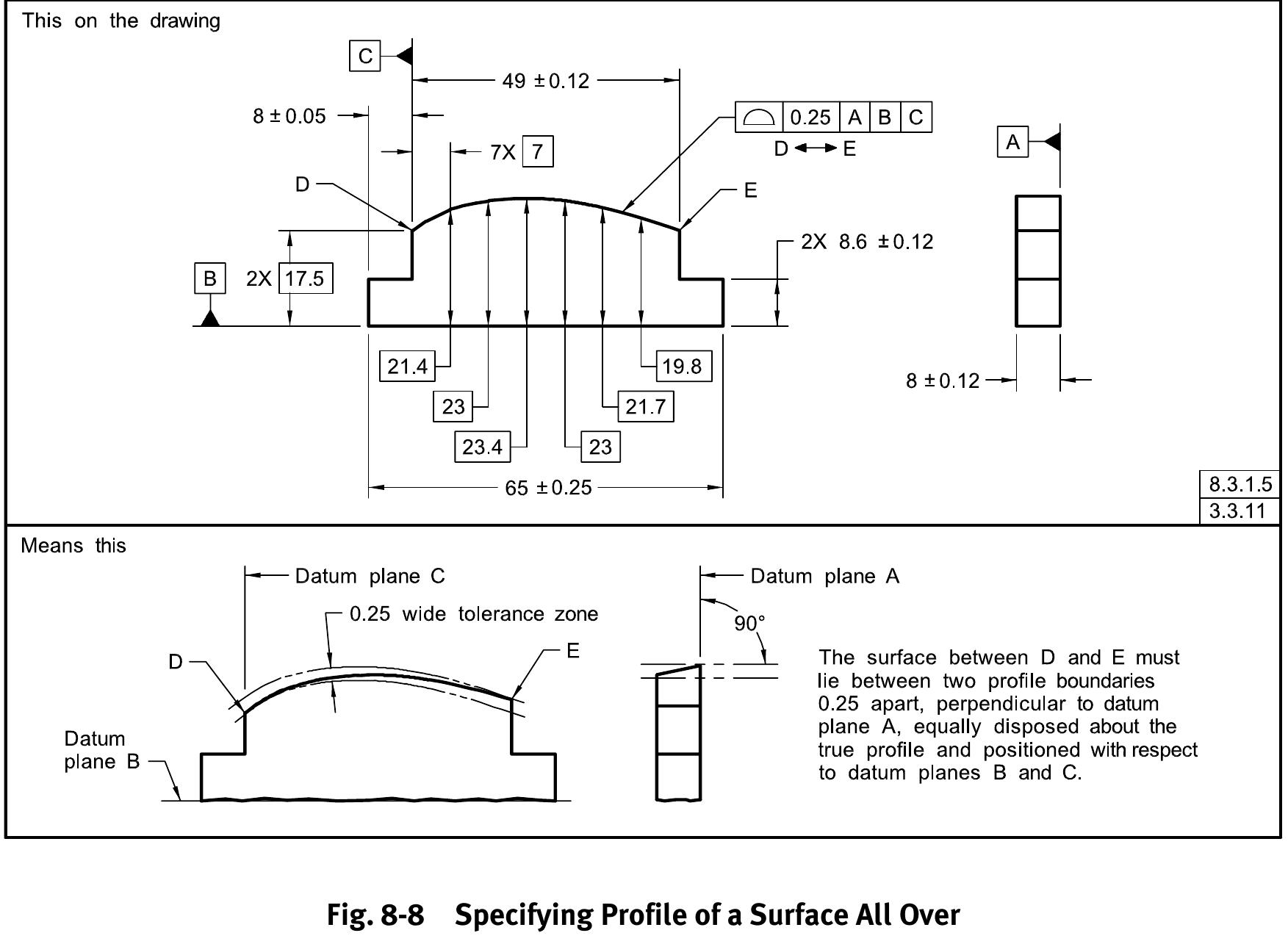 -7 specifying profile of a surface between points
