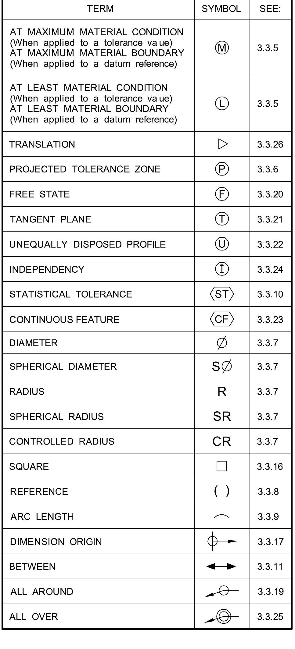 Table 12 - from A N I N T Dimensioning and Tolerancing