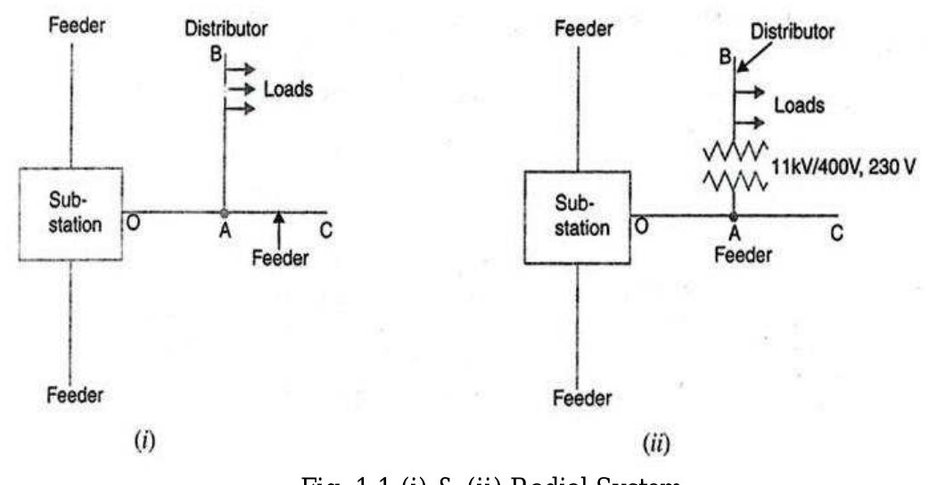 1 single line diagram of ieee 15 bus system using bfs and