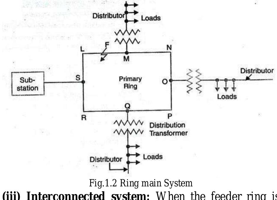 1 single line diagram of ieee 15 bus system using bfs and