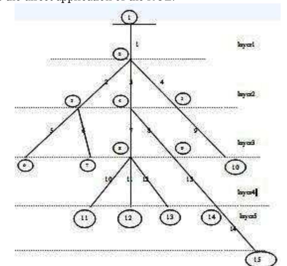 1 single line diagram of ieee 15 bus system using bfs and