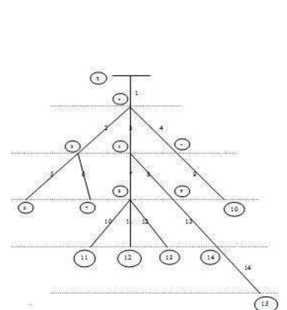 In graph theory breadth-first search (bfs) is a graph search