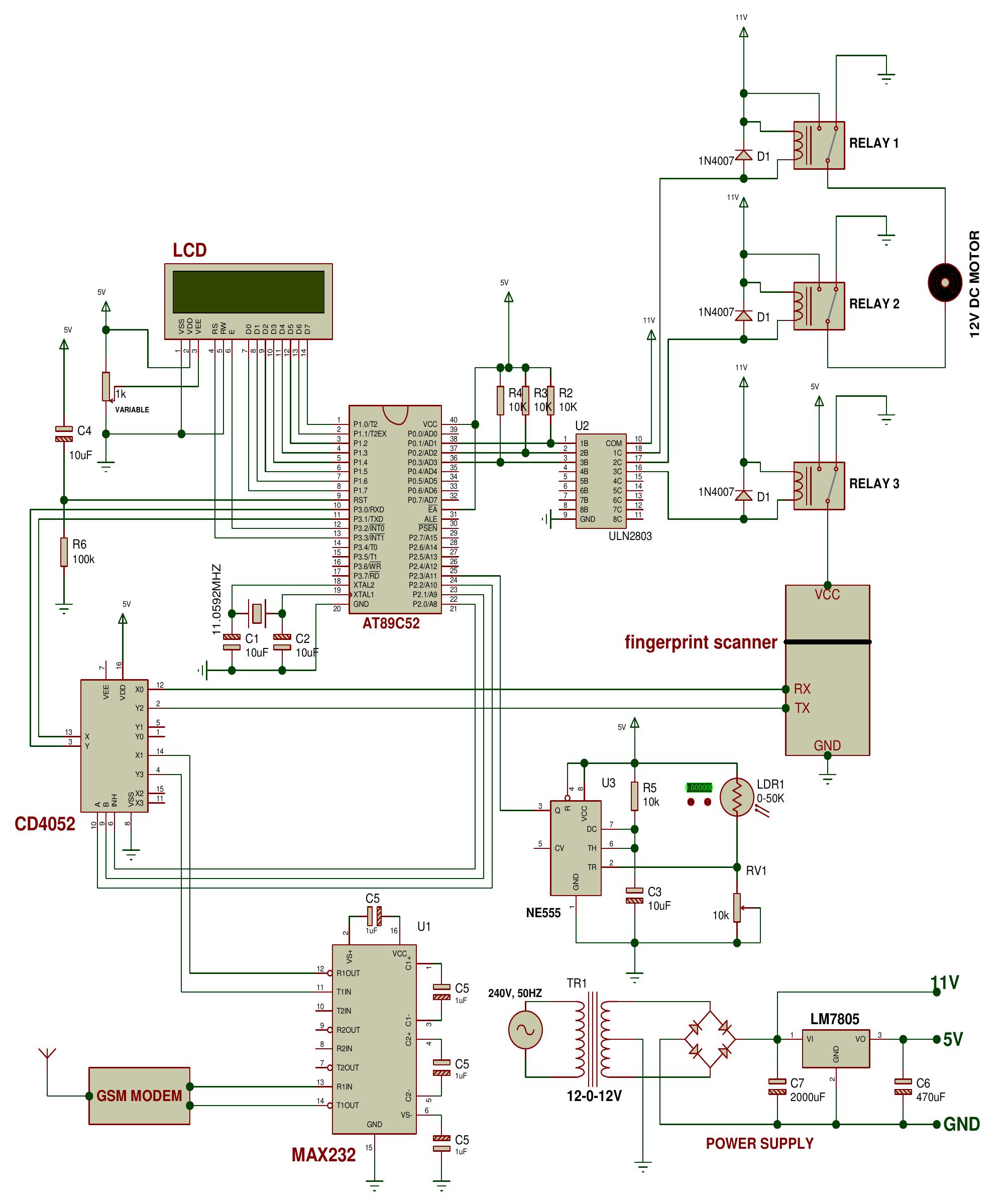(PDF) Design of a GSM-Based Biometric Access Control System
