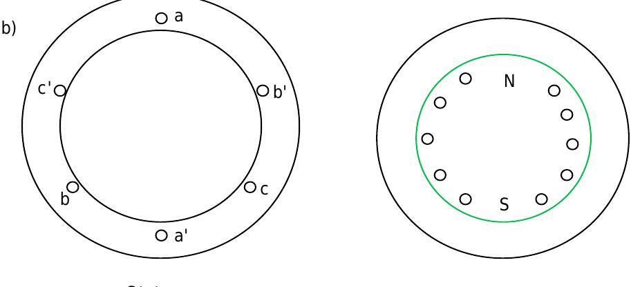 (PDF) Analysis of non-salient pole synchronous generator using phasor ...
