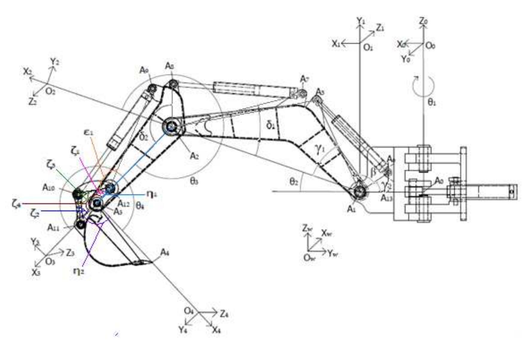 (PDF) EVALUATION OF BUCKET CAPACITY, DIGGING FORCE CALCULATIONS AND ...