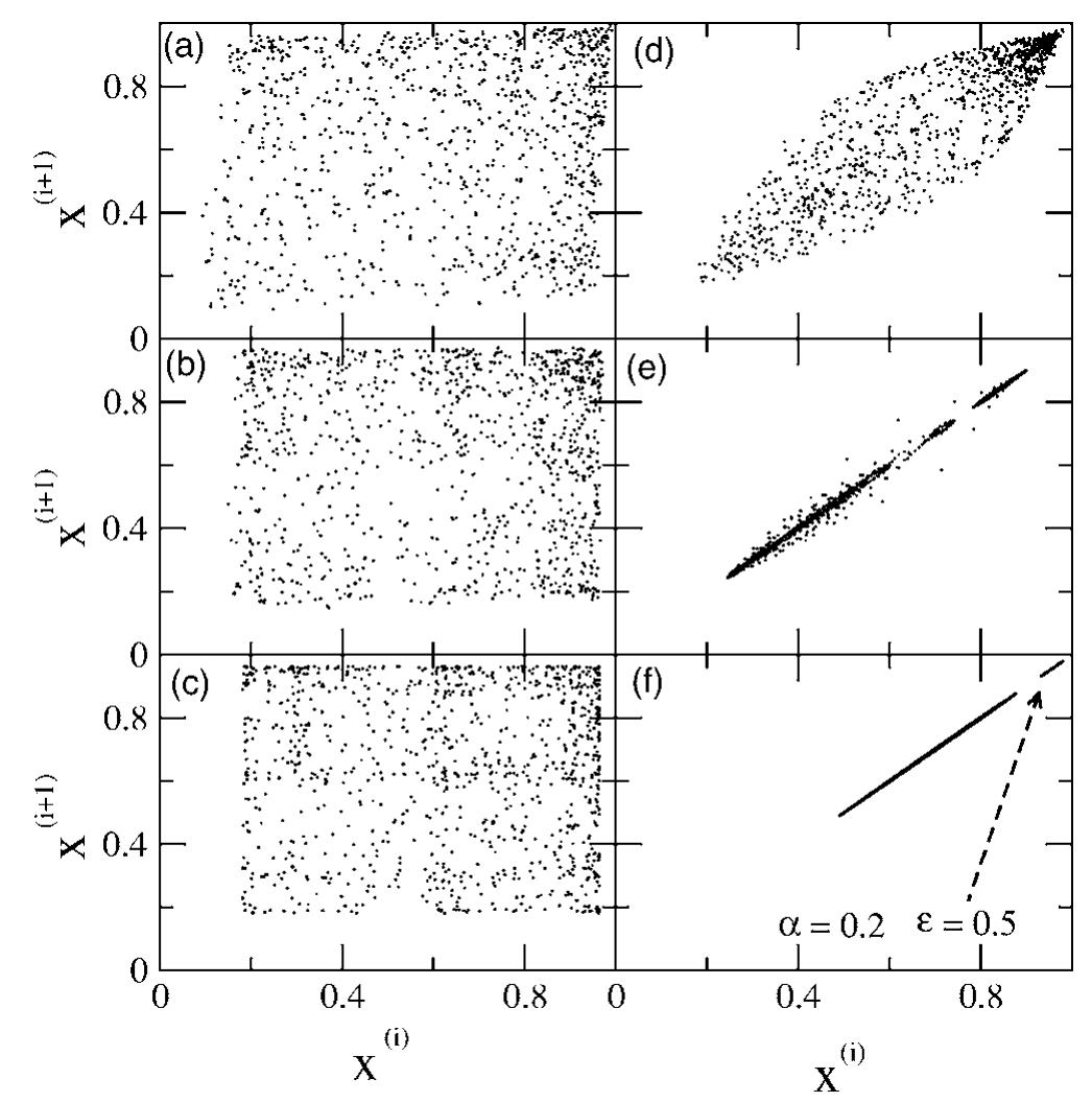 (PDF) Spatial recurrence plots