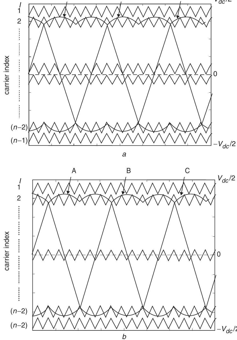 Modified reference voltages and triangular carriers for a