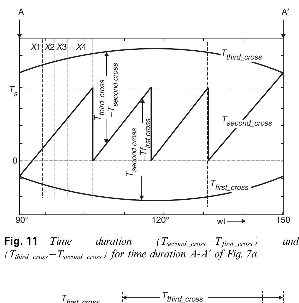 Figure 14 - from Space vector PWM signal generation for