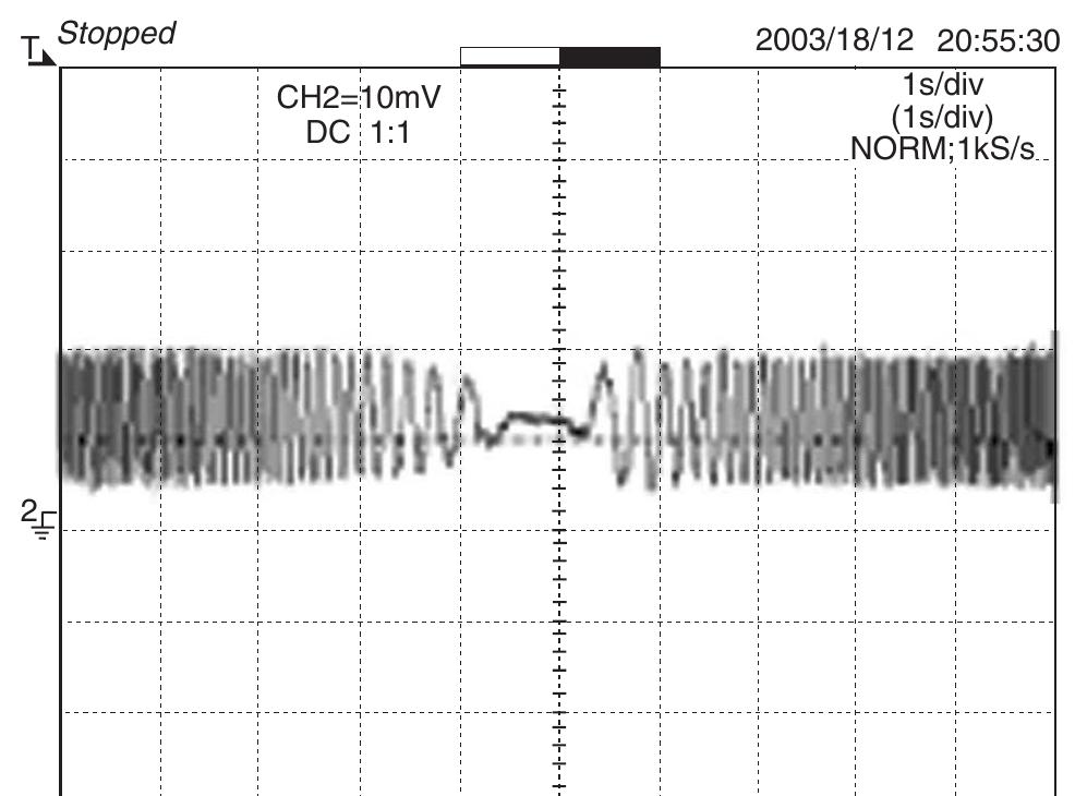 Modulation Compressor Current Trace Modified reference voltages and triangular carriers for a