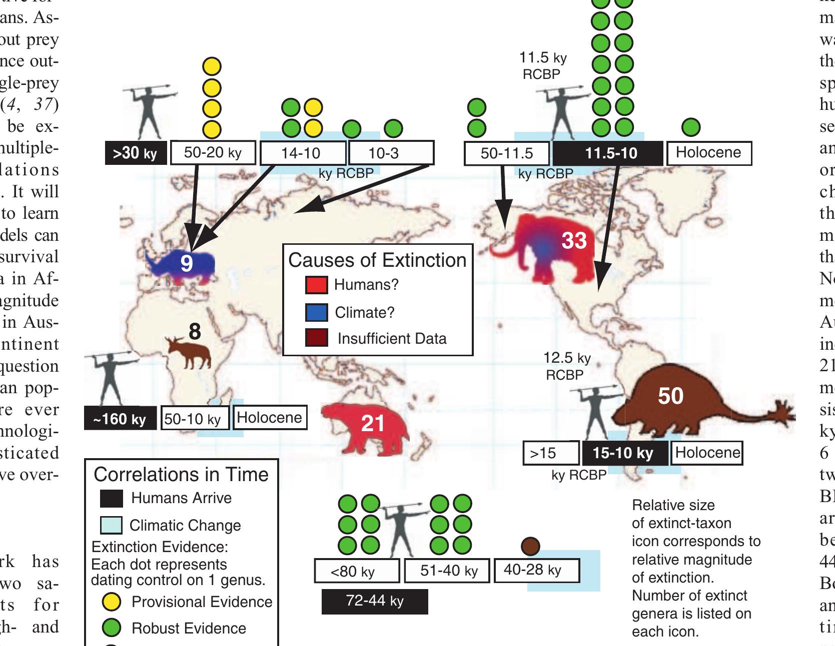 (PDF) Assessing the Causes of Late Pleistocene Extinctions on the ...