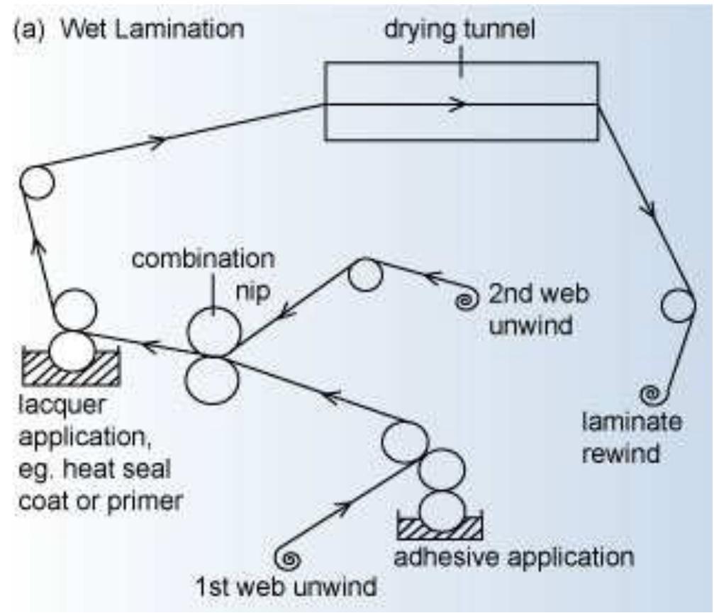 (PDF) Laminating Adhesives for Flexible Packaging