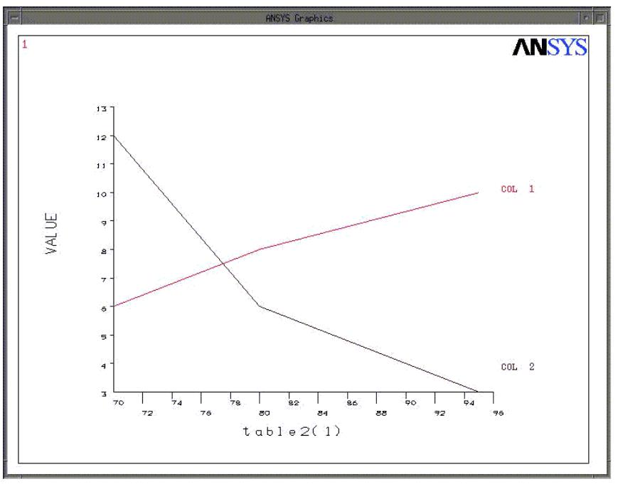 14: sample plot using *vplot, tableval(1,0),tableval(1,1) ,2