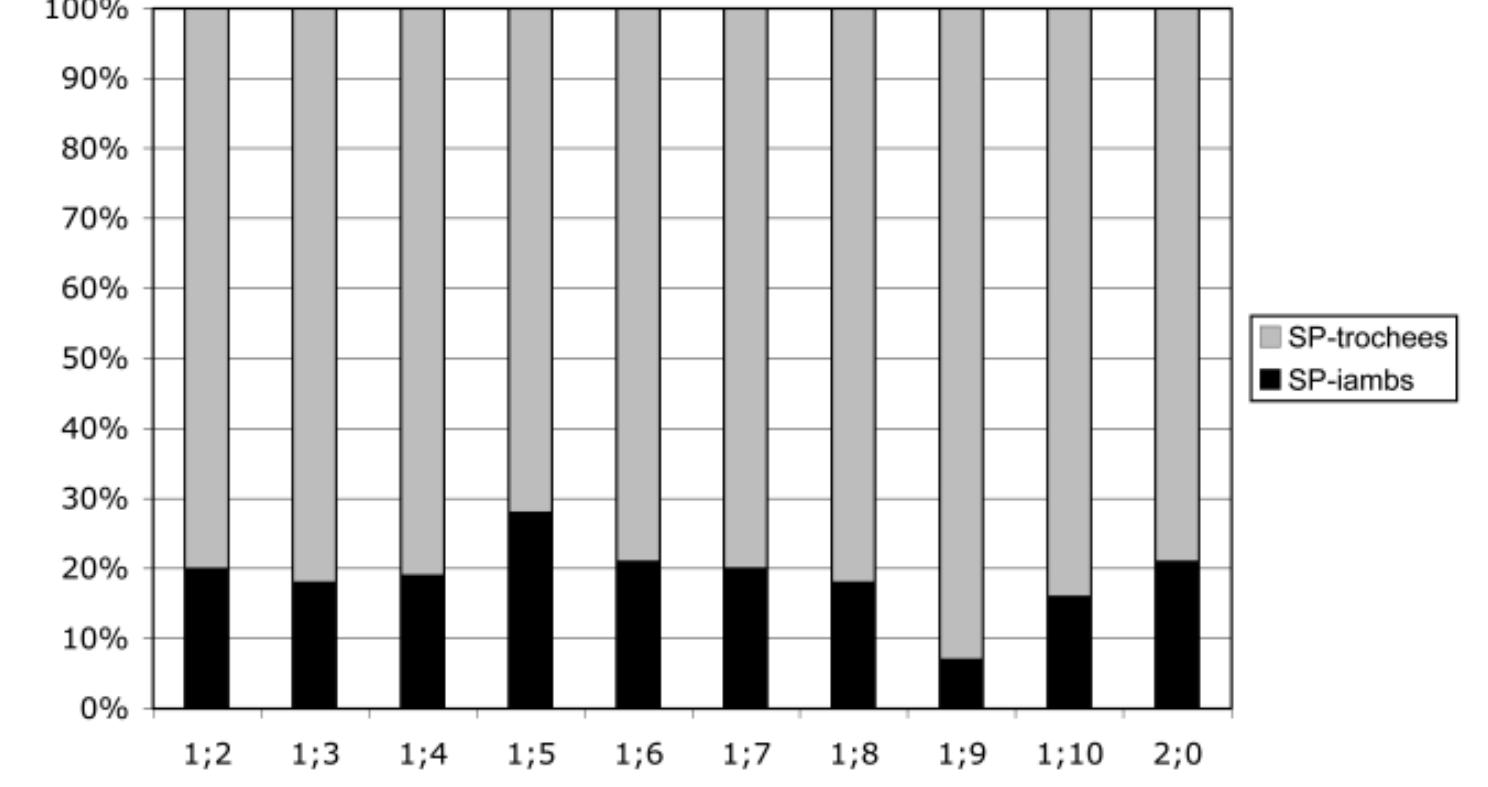 (PDF) The Acquisition of Prosodic Word Structures in Spanish by ...